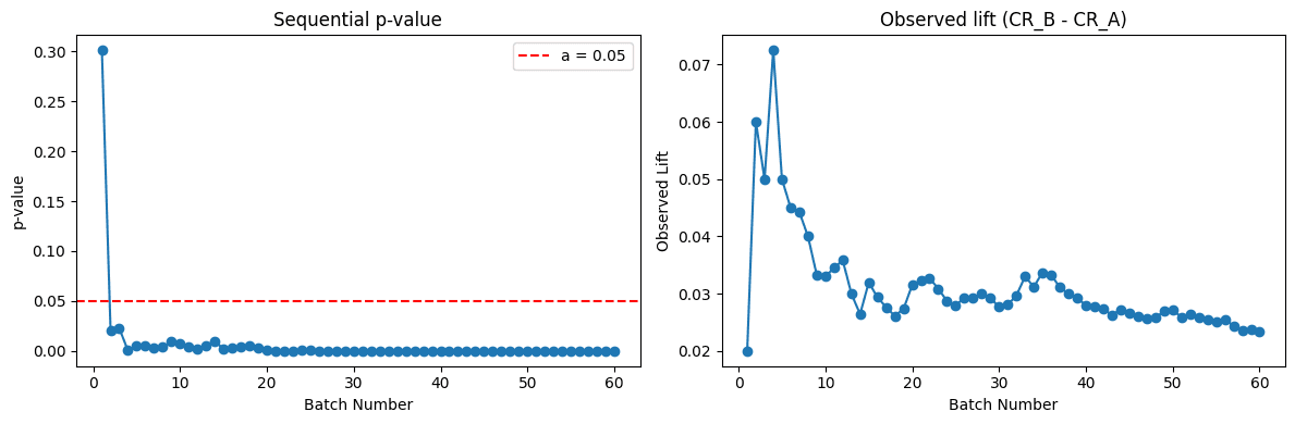 Data Analysis Projects preview 1