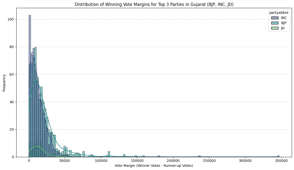 Data Analysis Projects preview 3