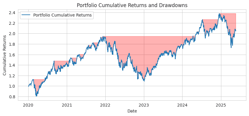Data Analysis Projects preview 4