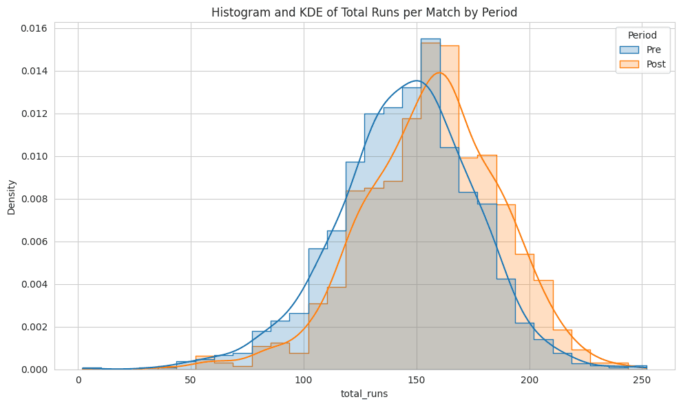 Data Analysis Projects preview 6