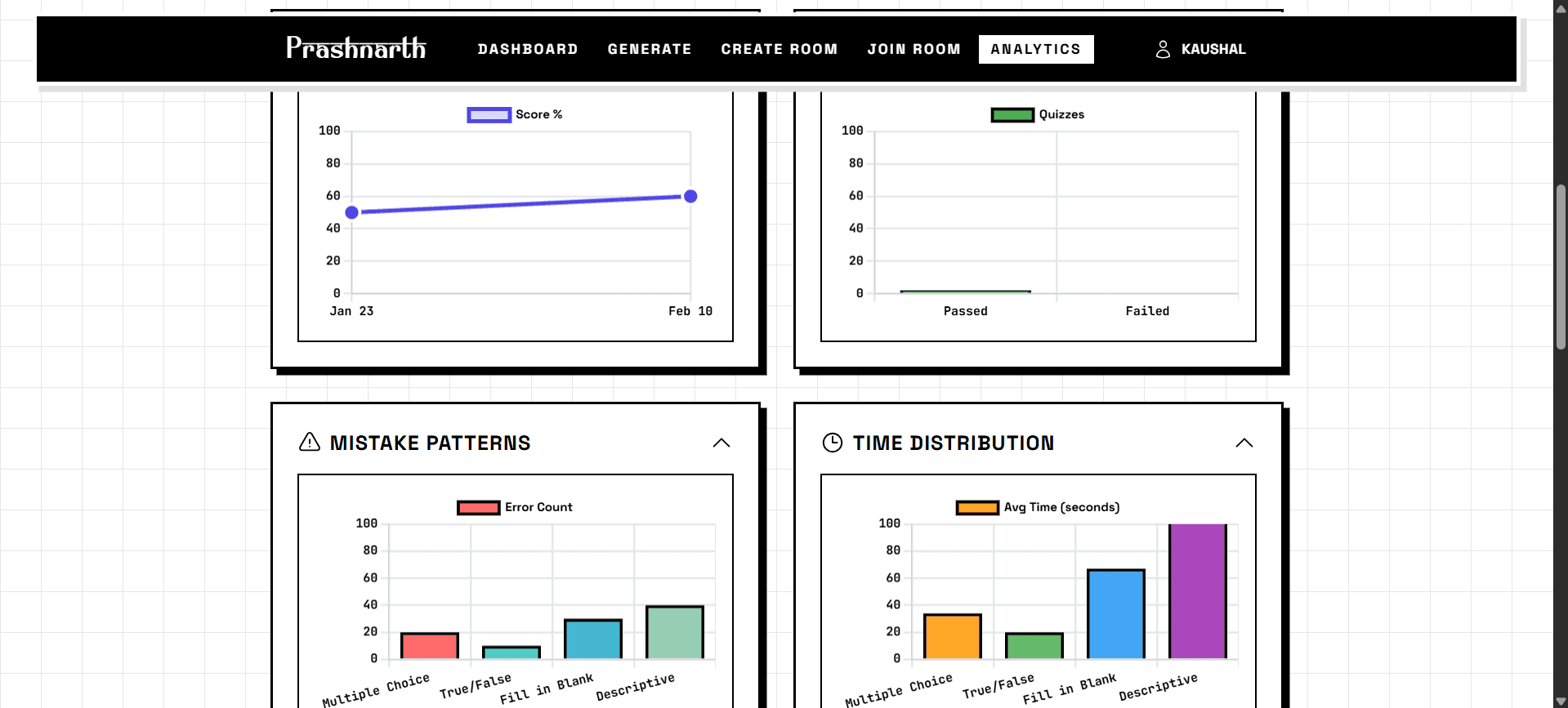Prashnarth preview 8