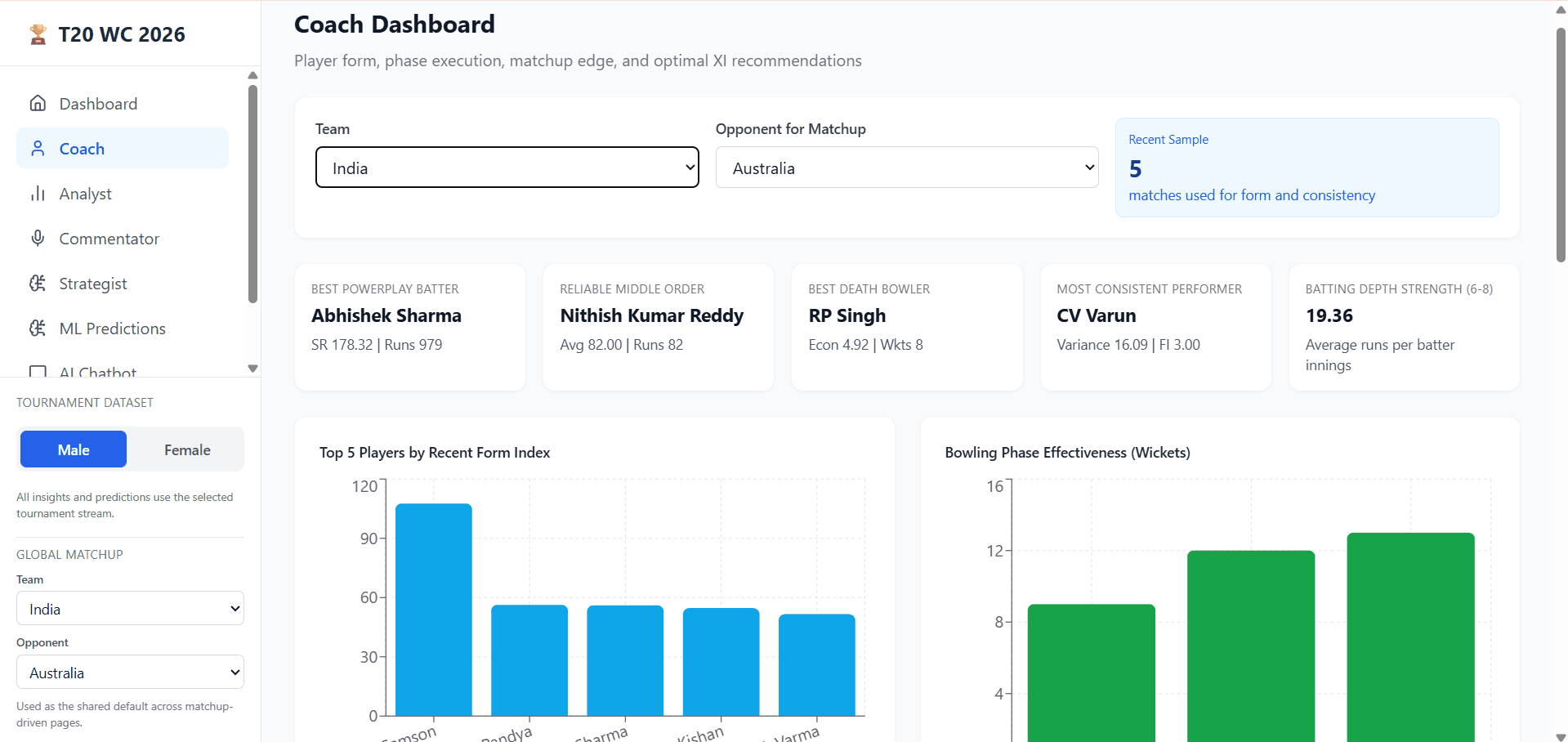 T20WC 2026 Hub preview 2