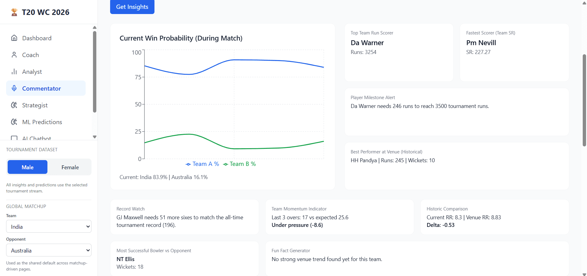 T20WC 2026 Hub preview 3