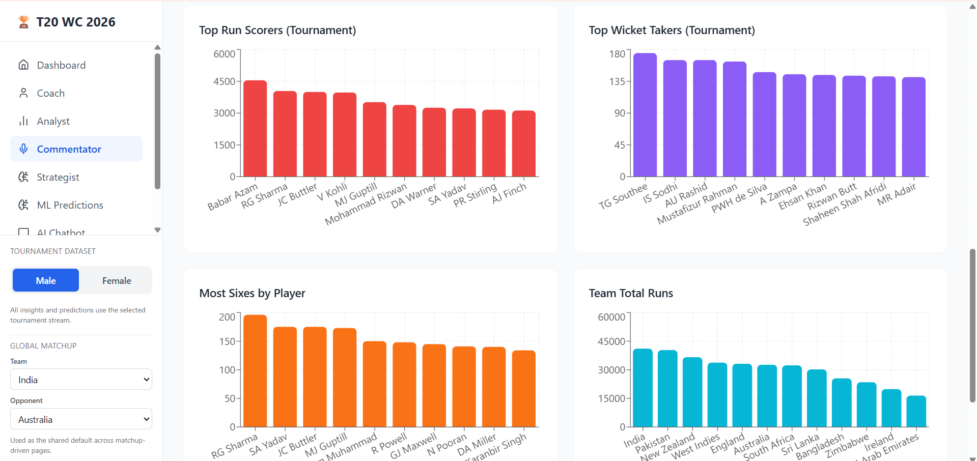 T20WC 2026 Hub preview 4