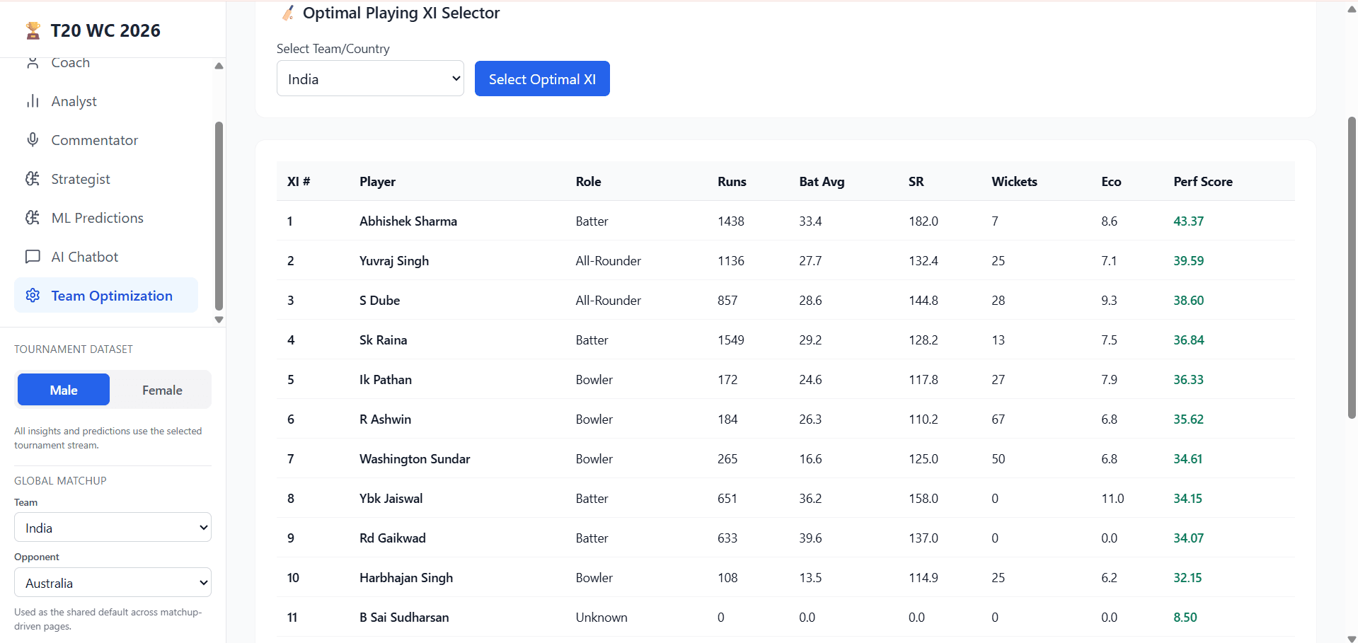 T20WC 2026 Hub preview 9